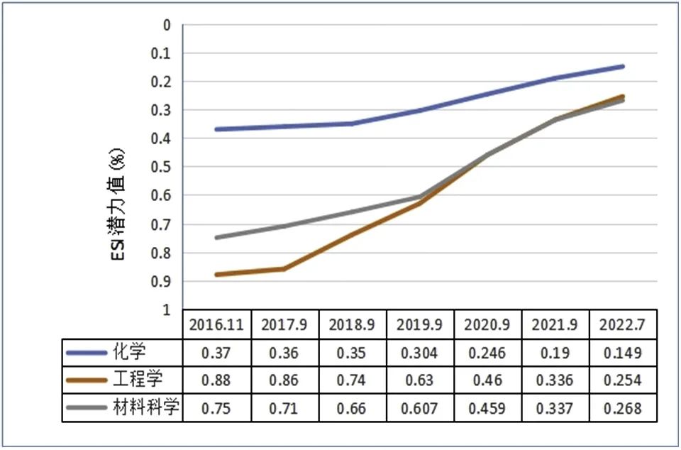 威廉希尔williamhill
